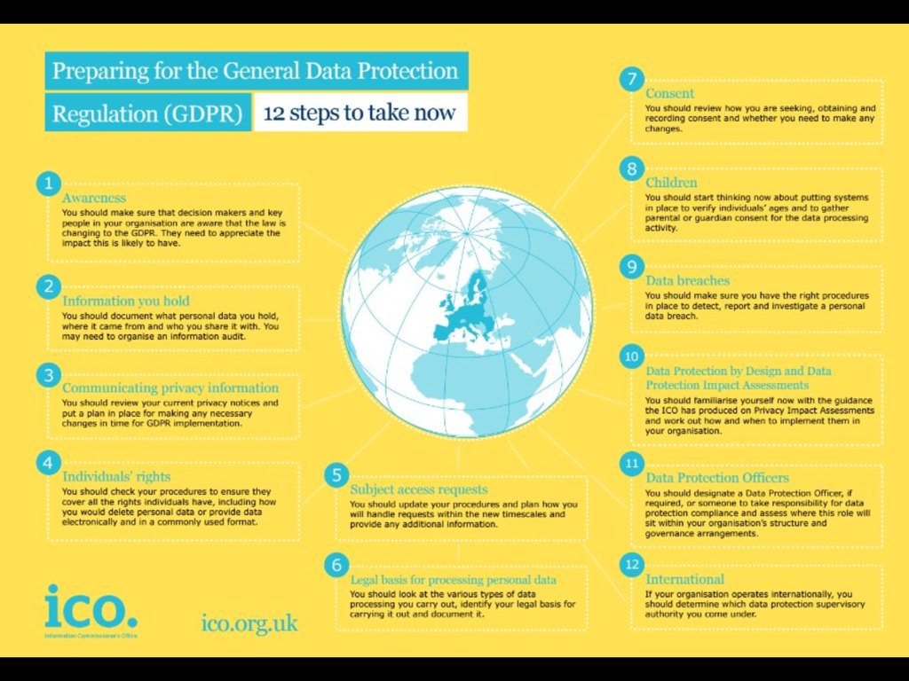 GDPR